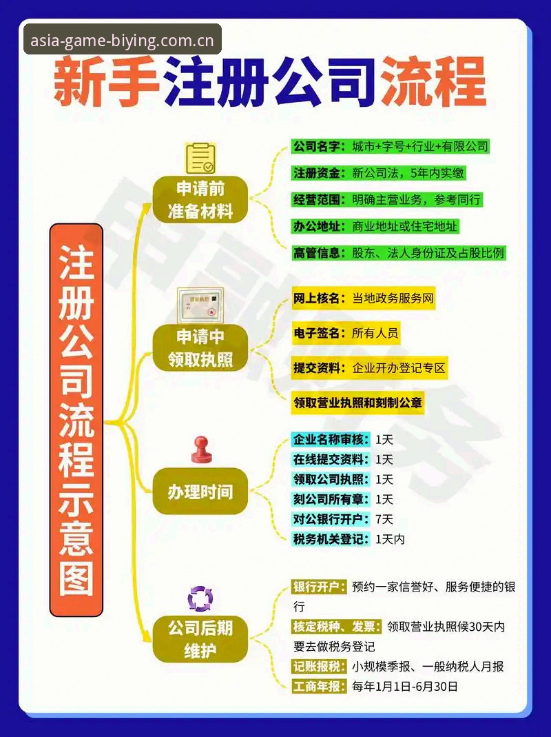 2026必赢亚洲注册流程完整操作教程：从入门到登录的专业指南