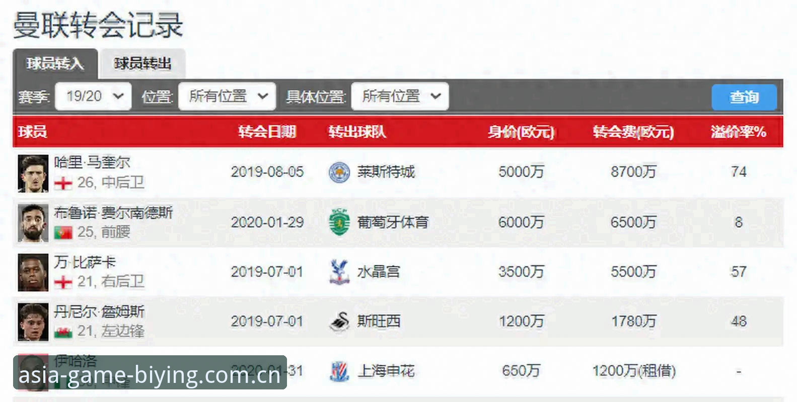 夏季转会窗必备知识：曼联中场双星引援计划全解析
