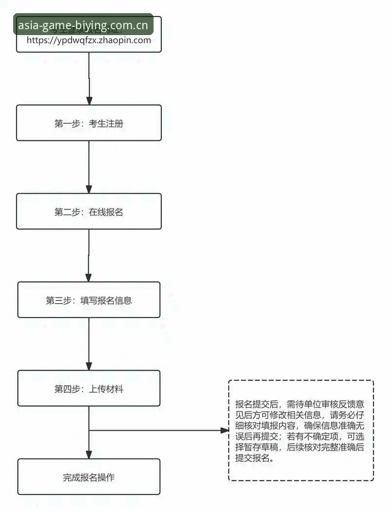 2026必赢亚洲注册流程 2026必赢亚洲注册流程完整操作教程:从入门到登录的专业指南